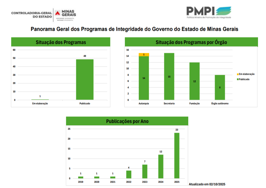 PMPI Painel 20251002